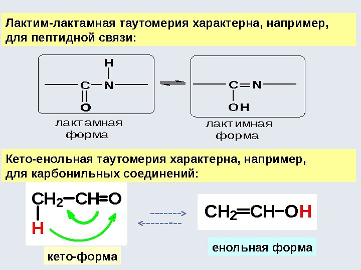Лактим-лактамная таутомерия характерна, например,  для пептидной связи: CH 2 H CHO Кето-енольная таутомерия