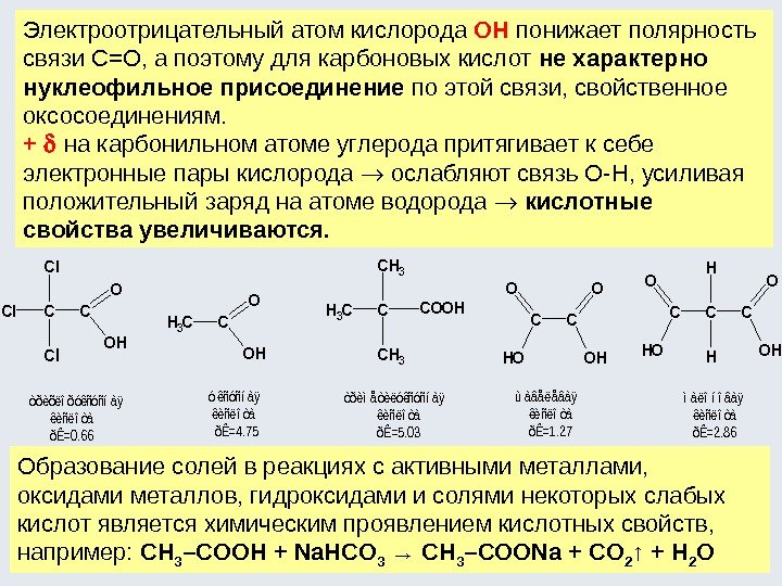 Образование солей в реакциях с активными металлами,  оксидами металлов, гидроксидами и солями некоторых