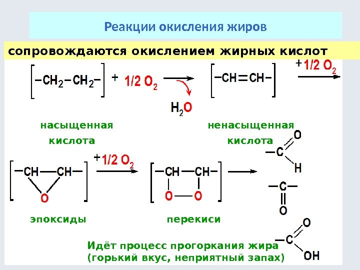 Реакция окисления углерода 4. Прогоркание жиров реакция окисления. Неферментативное окисление жиров. Окисление жира кислородом.