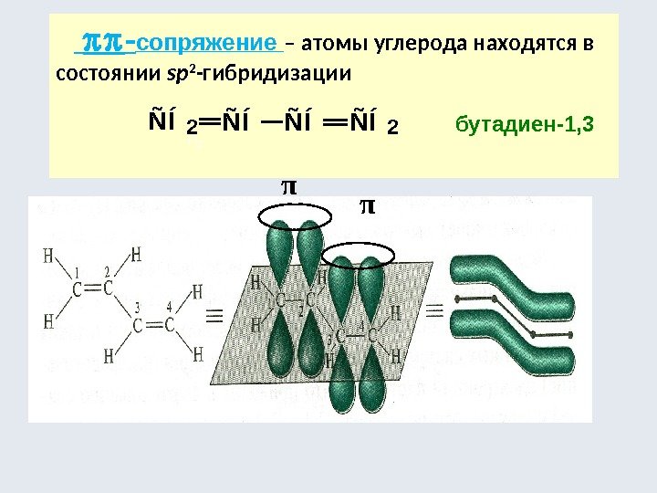 Бутадиен 1 2 гибридизация атомов углерода. Sp2 гибридизация бутадиен 1.3. Бутадиен 13 Тип гибридизации. Бутадиен 1 3 SP гибридизация. Бутадиен-1.3 Тип гибридизации атомов углерода.