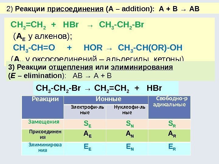 2) Реакции присоединения (А – addition):  А + В → АВ СH 2