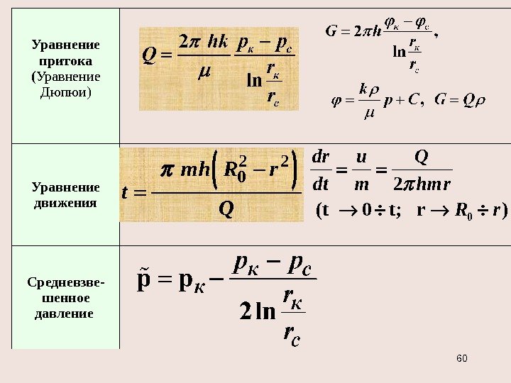 Уравнение притока ( Уравнение Дюпюи)  Уравнение движения Средневзве- шенное давление 2 2 0