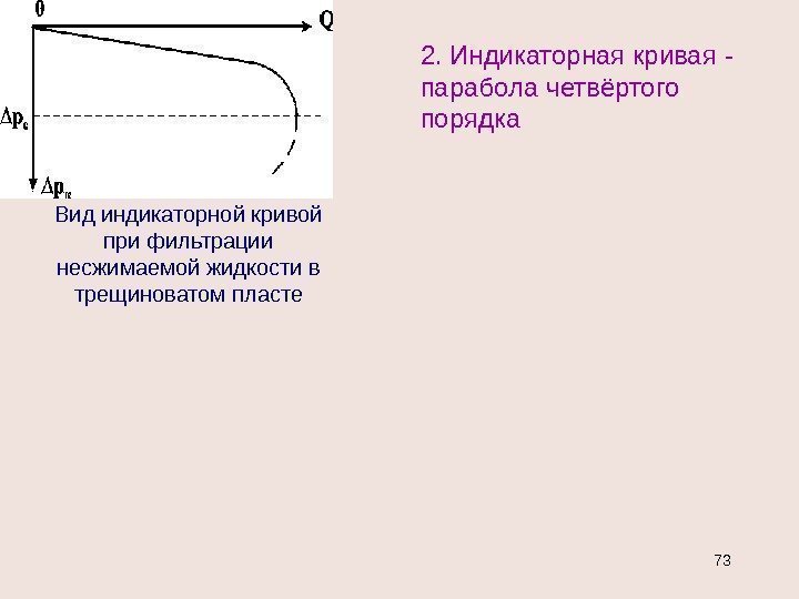 2. Индикаторная кривая - парабола четвёртого порядка Вид индикаторной кривой при фильтрации несжимаемой жидкости