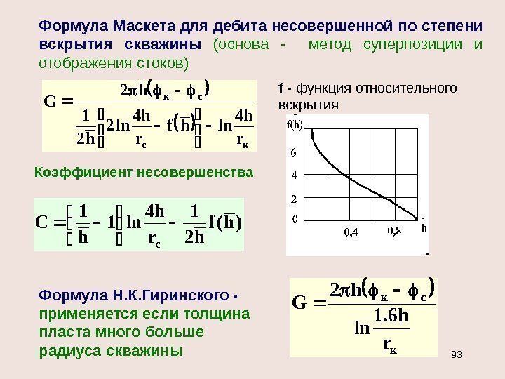 Формула Маскета для дебита несовершенной по степени вскрытия скважины  (основа -  метод