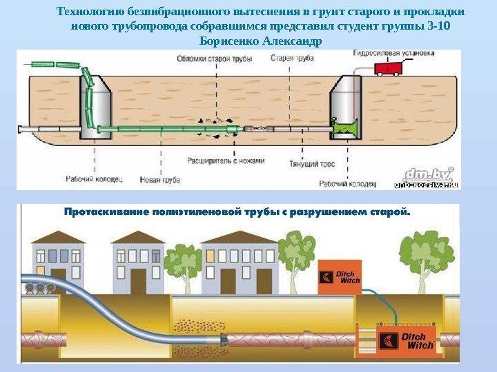Технологию безвибрационного вытеснения в грунт старого и прокладки нового трубопровода собравшимся представил студент группы