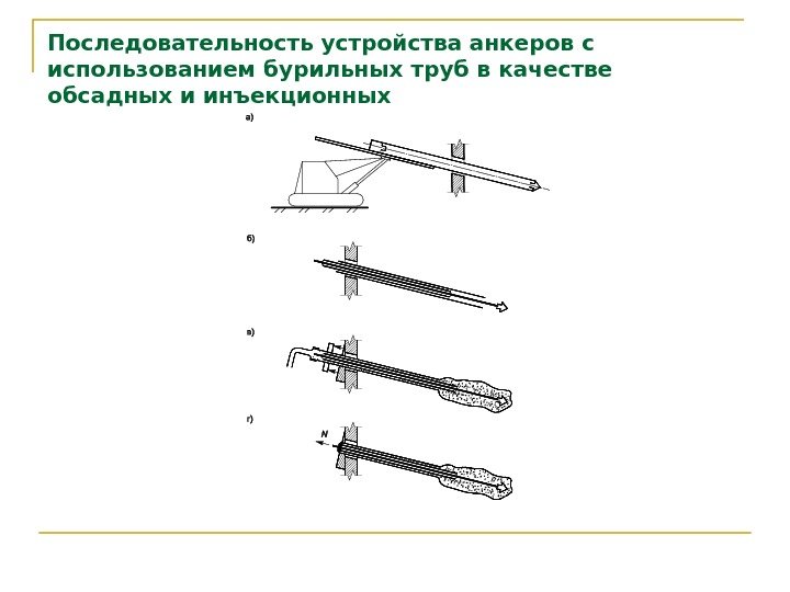   Последовательность устройства анкеров с использованием бурильных труб в качестве обсадных и инъекционных