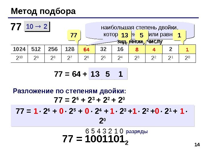 14 Метод подбора 10  2 77 = 64 +77 1024 512 256 128