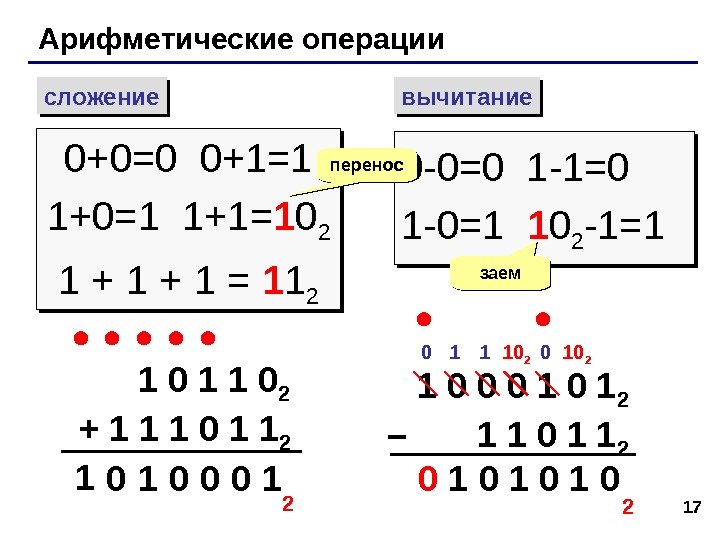 17 Арифметические операции сложение вычитание 0+0=0 0+1=1 1+0=1 1+1= 1 0 2 1 +