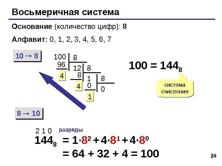 24 Восьмеричная система Основание (количество цифр):  8 Алфавит:  0, 1 , 2