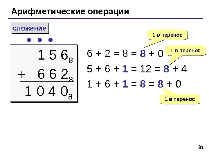31 Арифметические операции сложение 1 5 6 8 +  6 6 2 8