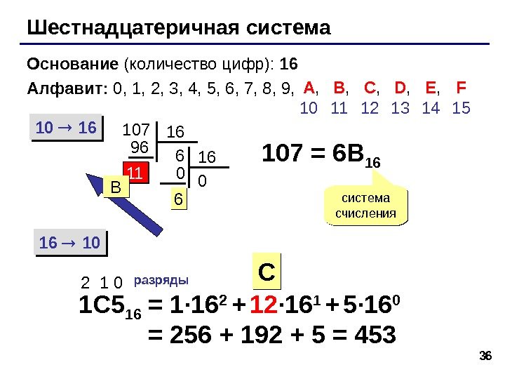 36 Шестнадцатеричная система Основание (количество цифр):  16 Алфавит:  0, 1 , 2