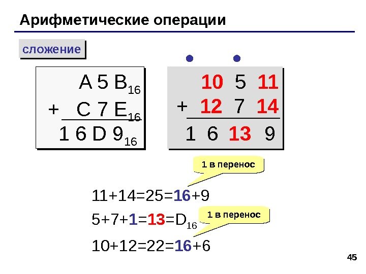 45 Арифметические операции сложение A 5 B 16 +  C 7 E 16