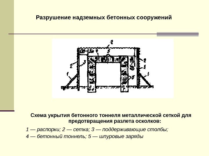 Схема простейшего укрытия