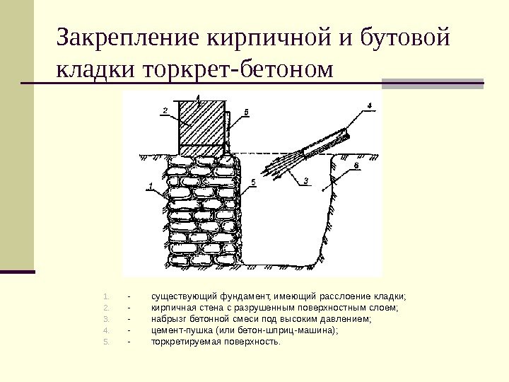   Закрепление кирпичной и бутовой кладки торкрет-бетоном 1. - существующий фундамент, имеющий расслоение