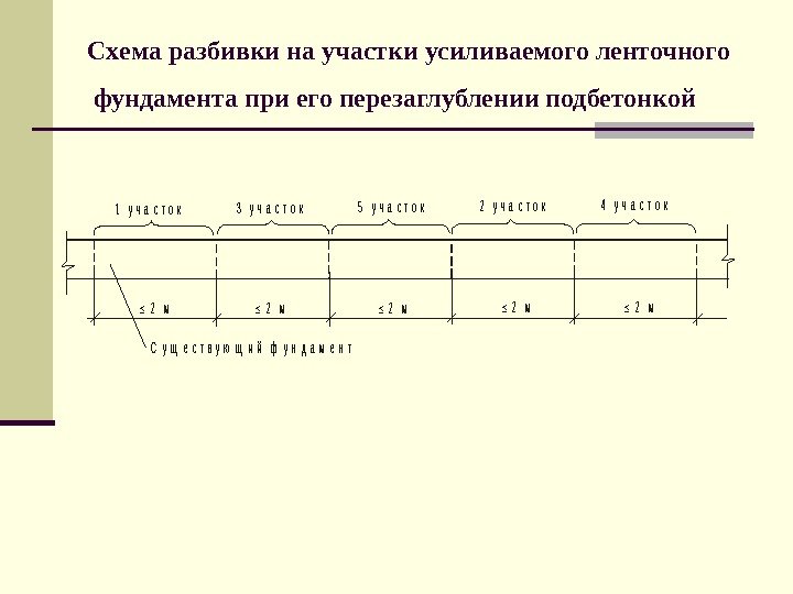   Схема разбивки на участки усиливаемого ленточного фундамента при его перезаглублении подбетонкой 