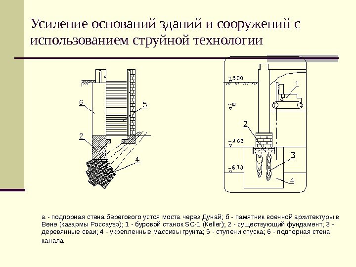   Усиление оснований зданий и сооружений с использованием струйной технологии   а