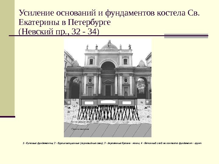   Усиление оснований и фундаментов костела Св.  Екатерины в Петербурге (Невский пр.