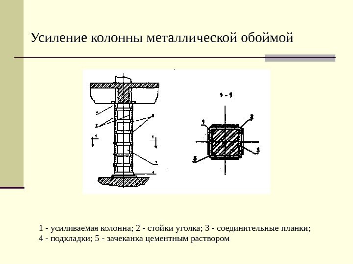 Усиление колонны металлической обоймой  1 - усиливаемая колонна; 2 - стойки уголка; 3