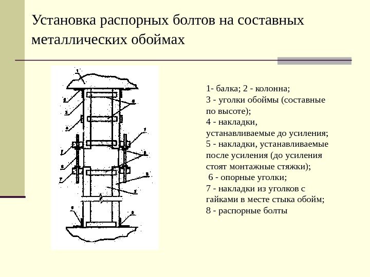 Установка распорных болтов на составных металлических обоймах  1 - балка; 2 - колонна;