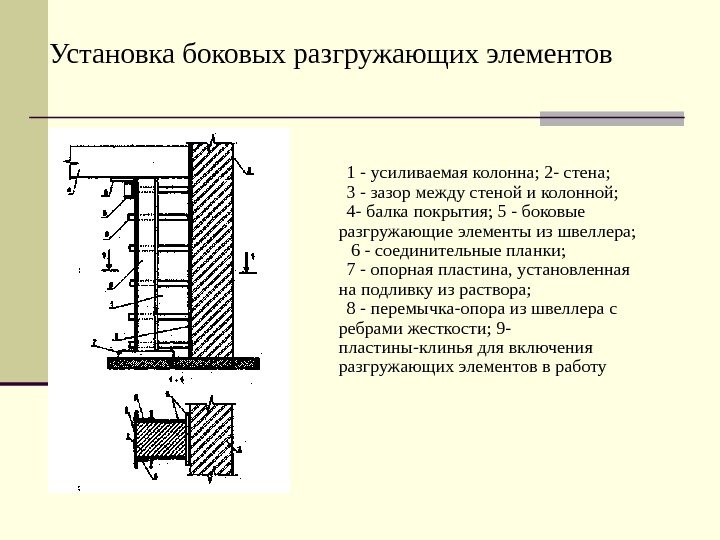 Установка боковых разгружающих элементов 1 - усиливаемая колонна; 2 - стена;  3 -