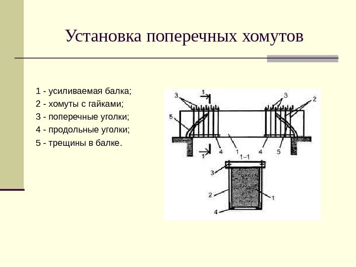   Установка поперечных хомутов  1 - усиливаемая балка;  2 - хомуты