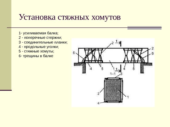   Установка стяжных хомутов  1 - усиливаемая балка;  2 - поперечные