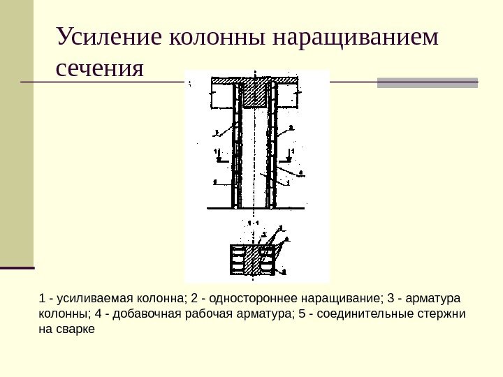   Усиление колонны наращиванием сечения 1 - усиливаемая колонна; 2 - одностороннее наращивание;