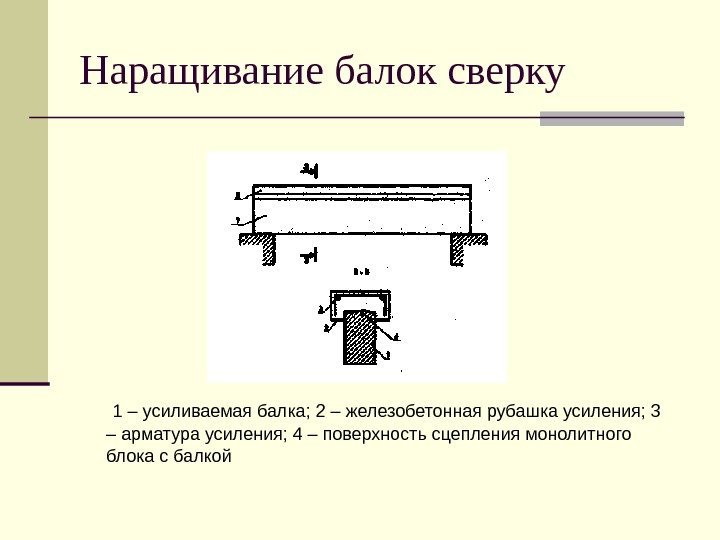   Наращивание балок сверку  1 – усиливаемая балка; 2 – железобетонная рубашка