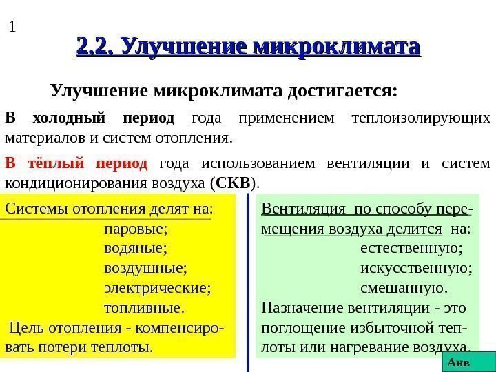 Микроклимат в теплый период года