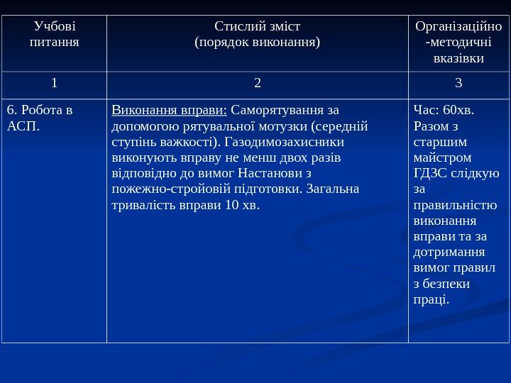   Учбові питання Стислий зміст (порядок виконання) Організаційно -методичні вказівки 1 2 3