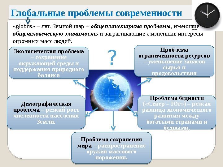 Картинки по теме глобальные проблемы современности