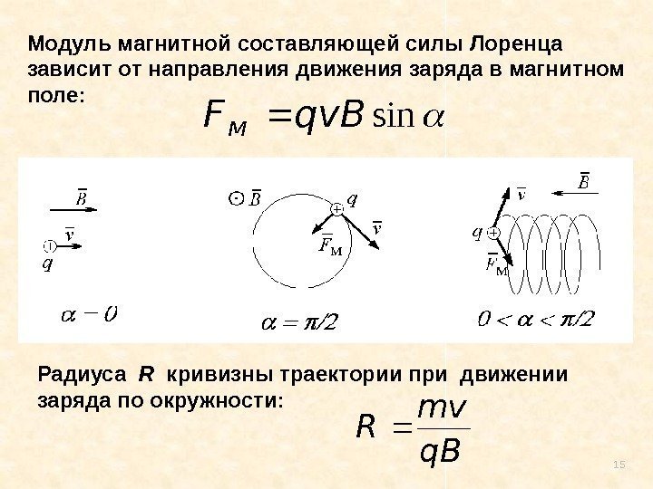 15 Модуль магнитной составляющей силы Лоренца зависит от направления движения заряда в магнитном поле: