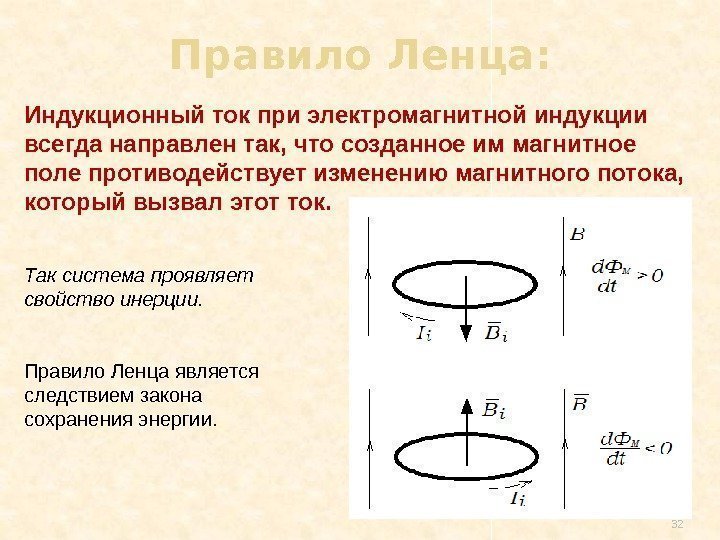 Правило Ленца: 32 Индукционный ток при электромагнитной индукции всегда направлен так, что созданное им