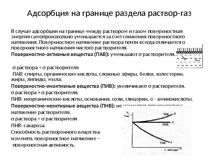 Как изменяется поверхностный. Адсорбция на границе раствор ГАЗ. Адсорбция пав на границе раздела. При адсорбции пав поверхностное натяжение. Изотерма адсорбции пав на границе раздела раствор – ГАЗ.