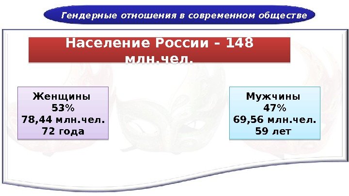 Гендер социальный пол 11 класс обществознание презентация