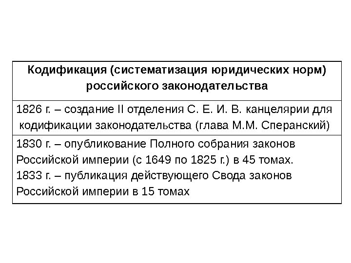 Кодификация первой половины 19 века