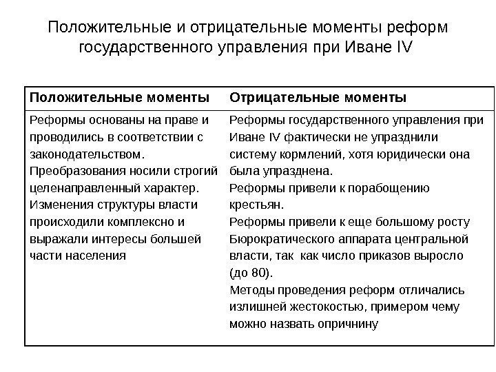 Положительные и отрицательные моменты реформ государственного управления при Иване IV Положительные моменты Отрицательные моменты