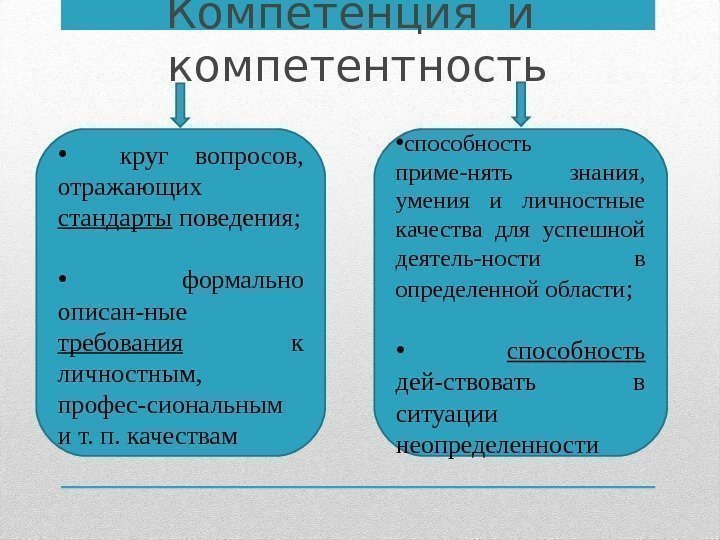 Компетенция и  компетентность • круг вопросов,  отражающих стандарты поведения;  • 