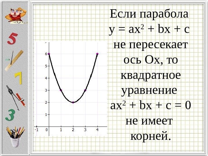 Если парабола у = ax 2 + bx + c не пересекает ось Ох,