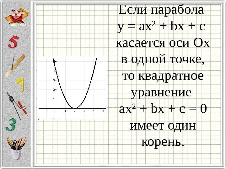Если парабола у = ax 2 + bx + c касается оси Ох в