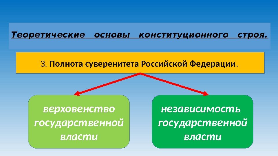 Теоретические основы конституционного строя. 3.  Полнота суверенитета Российской Федерации.  верховенство государственной власти
