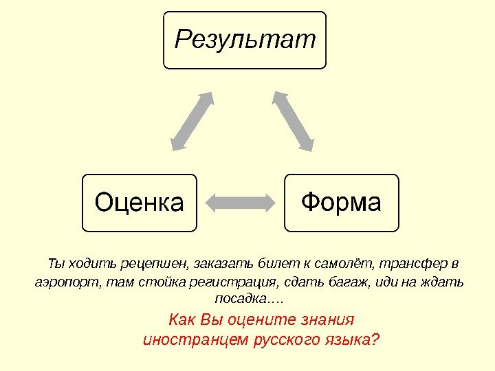  Ты ходить рецепшен, заказать билет к самолёт, трансфер в аэропорт, там стойка регистрация,