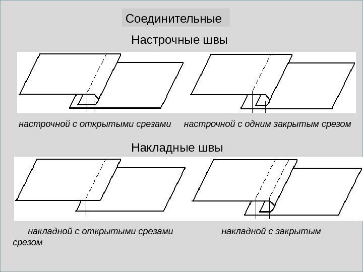 настрочной с открытыми срезами настрочной с одним закрытым срезом накладной с открытыми срезами 