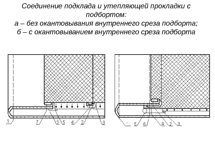Соединение подклада и утепляющей прокладки с подбортом:  а – без окантовывания внутреннего среза