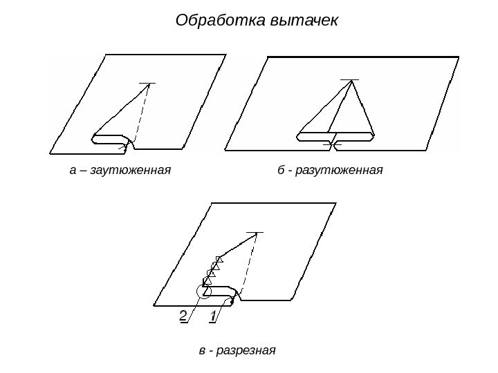 Обработка вытачек а – заутюженная б - разутюженная  в - разрезная  