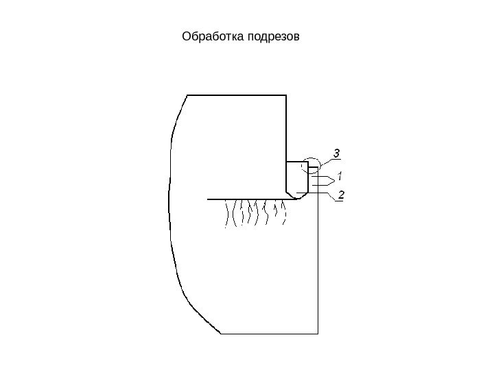 Обработка подрезов 