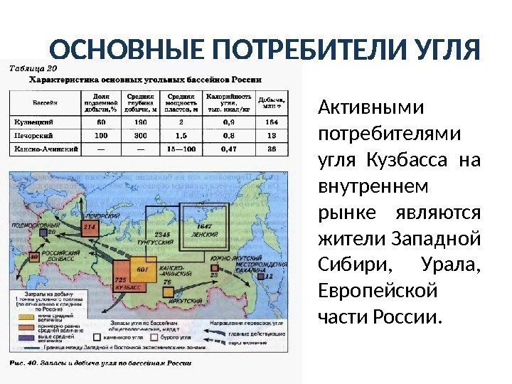 ОСНОВНЫЕ ПОТРЕБИТЕЛИ УГЛЯ Активными потребителями угля Кузбасса на внутреннем рынке являются жители Западной Сибири,