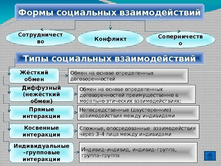 Социальные отношения примеры