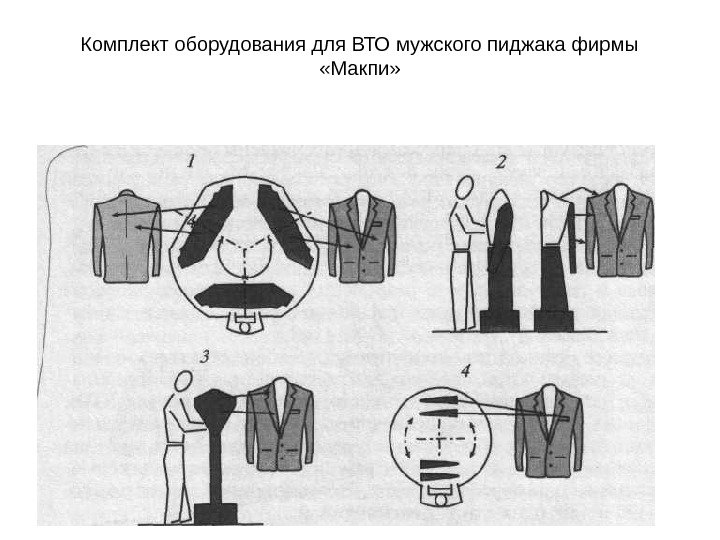 Комплект оборудования для ВТО мужского пиджака фирмы «Макпи» 