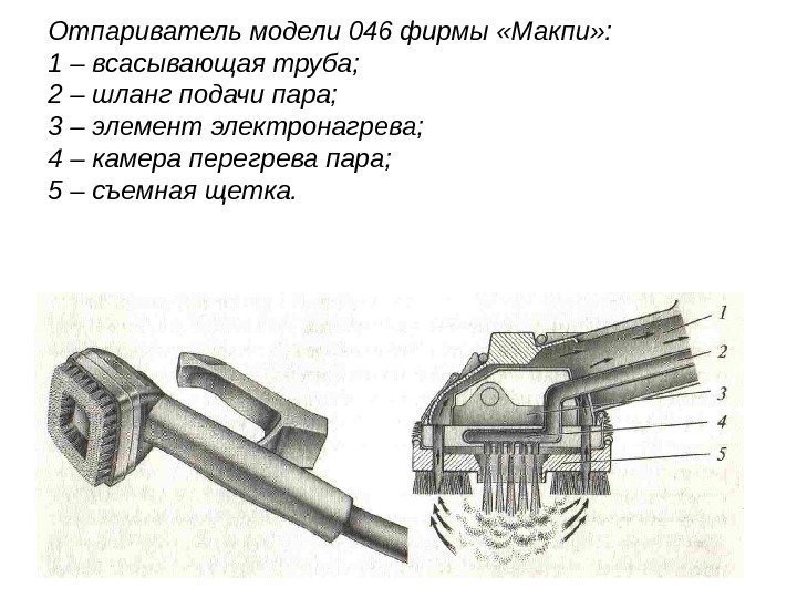 Отпариватель модели 046 фирмы «Макпи» :  1 – всасывающая труба;  2 –